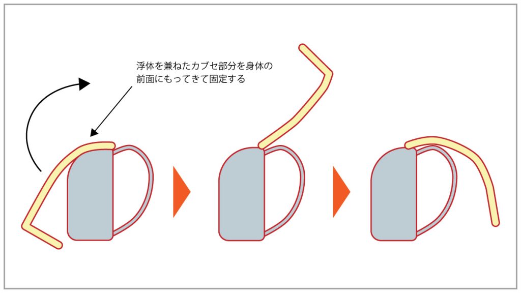 ウクランかぶせかぶり型